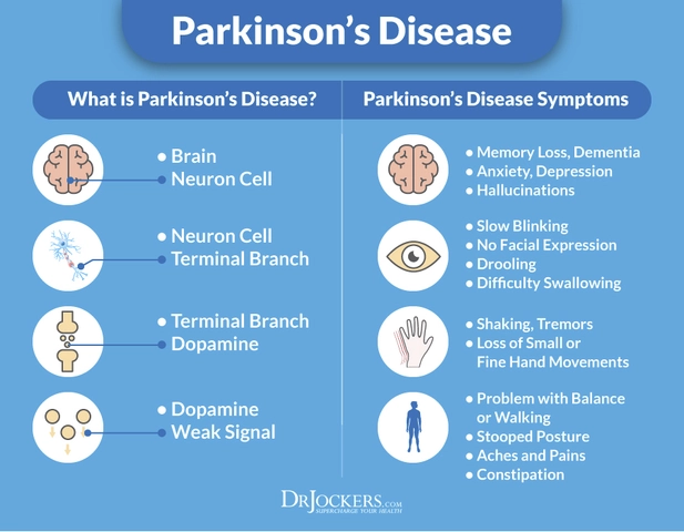 Inverkan av Parkinsons sjukdom på minne och kognition